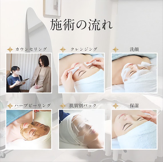 施術の流れ